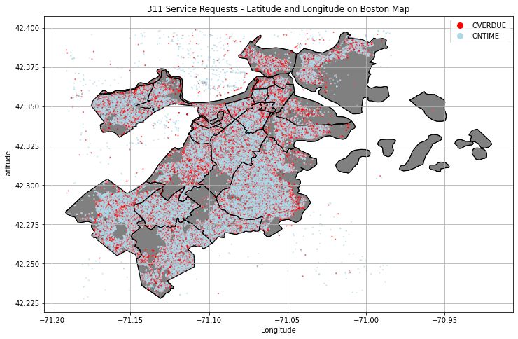 Analysis Dashboard 3
